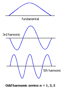 e_harmonic.gif